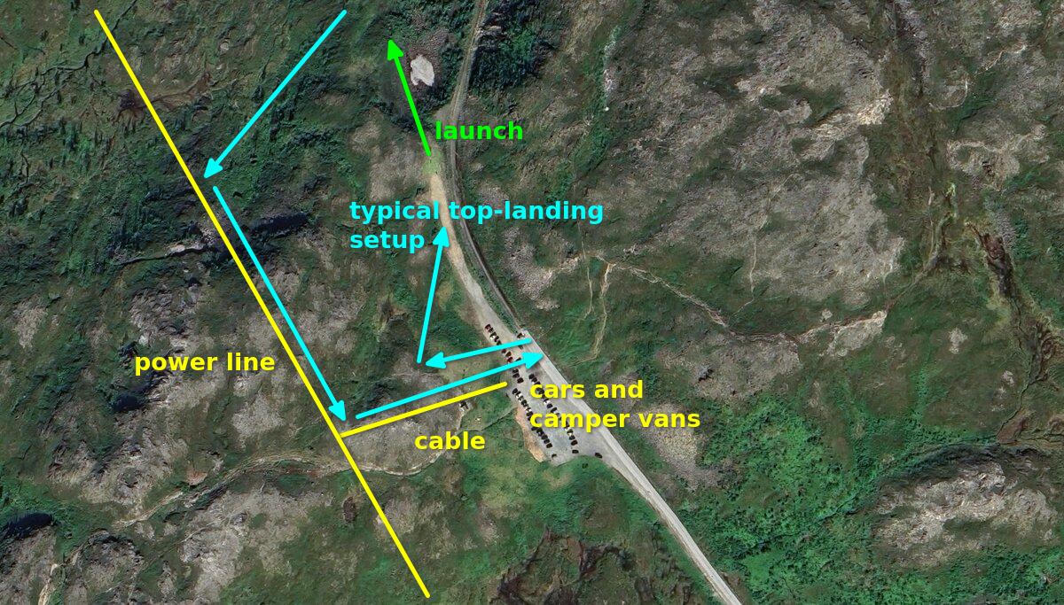 Typical top-landing setup for Finnvikdalen